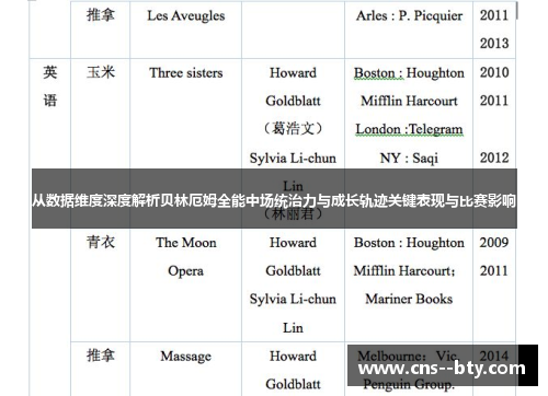 从数据维度深度解析贝林厄姆全能中场统治力与成长轨迹关键表现与比赛影响