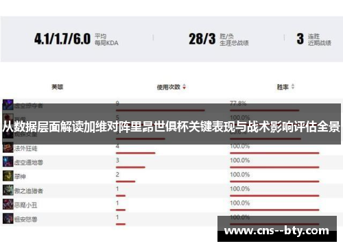 从数据层面解读加维对阵里昂世俱杯关键表现与战术影响评估全景