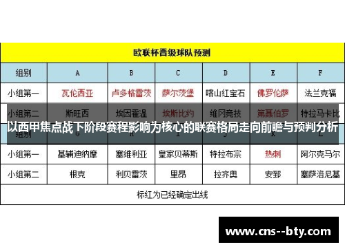 以西甲焦点战下阶段赛程影响为核心的联赛格局走向前瞻与预判分析
