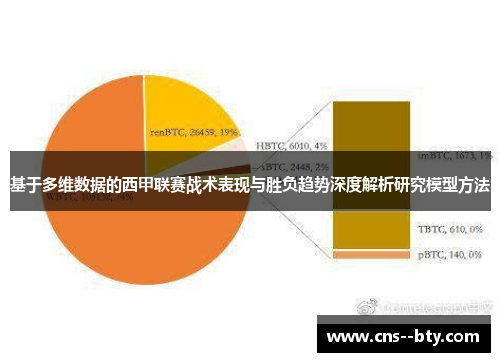 基于多维数据的西甲联赛战术表现与胜负趋势深度解析研究模型方法